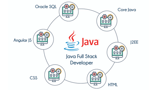 JAVA Full Stack.png