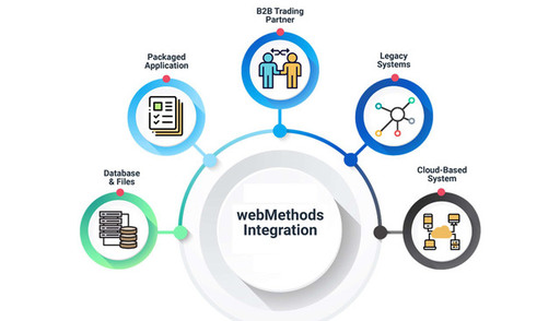 WebMethods.jpg