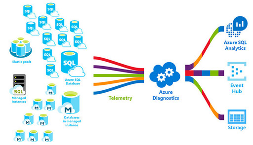 SQL Azure DBA.jpg