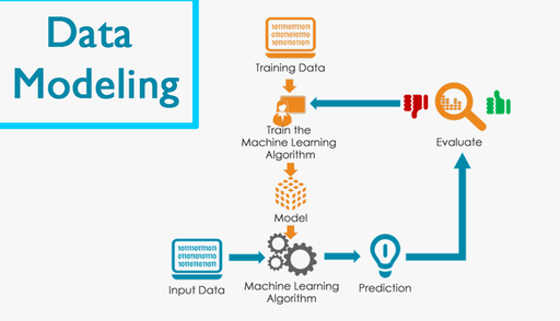 Data Modeling.png